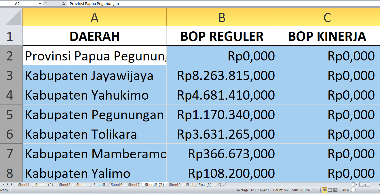 Papua Pegunungan Dikucurkan Rp23,5 miliar untuk Pendidikan Nonformal 2025, Ini Daftar Alokasi per Kabupaten