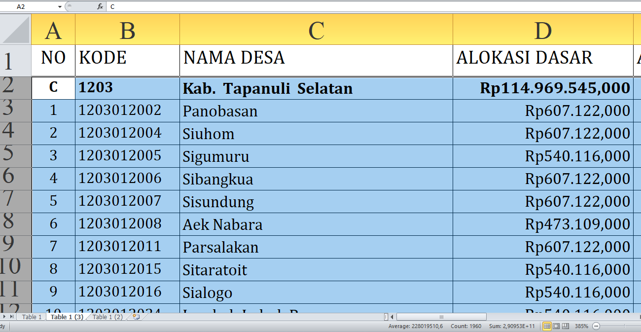 Dana Desa 2025 Tapanuli Selatan Rp159,3 miliar: Rincian per Desa, Siapa yang Terbesar?