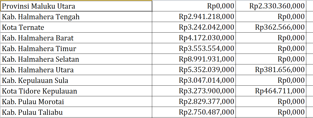 Bantuan Operasional Keluarga Berencana Maluku Utara Rp40,1 Miliar, Berikut Rincian per Daerah