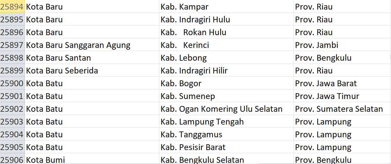 Nama Pasaran di Indonesia, ‘Kota’ Jadi Nama 177 Desa: Ini Daftar Lengkapnya