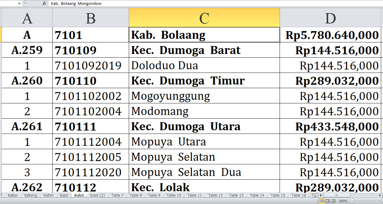 Desa di Kabupaten Bolaang Mongondow dan Minahasa Raih Dana Insentif Desa 2024