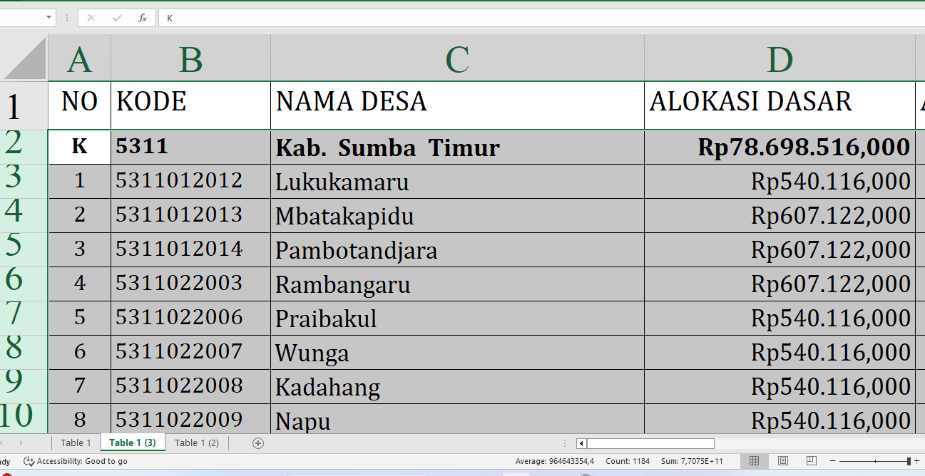 Rincian Dana Desa Tahun 2025 Tiap Desa di Sumba Timur Provinsi NTT, Total Rp128 Miliar: Ini Desa Terbesar