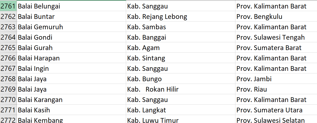 Nama Pasaran di Indonesia, ‘Balai’ Jadi Nama 53 Desa: Ini Daftar Lengkapnya