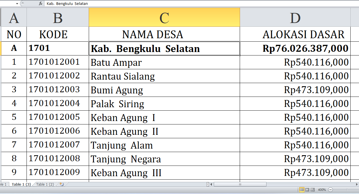 Dana Desa 2025 Bengkulu Selatan Rp105,96 Miliar, Berikut Rincian per Desa: Simak yang Terbesar