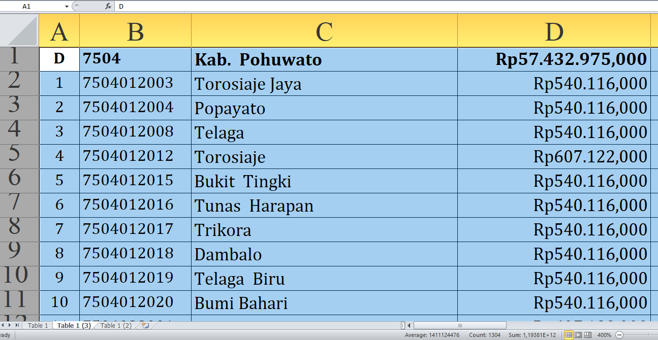 Detail per Desa, Rincian Dana Desa 2025 Pohuwato Provinsi Gorontalo Rp84 miliar: Siapa yang Terbesar?