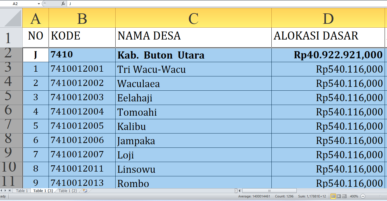 Detail per Desa, Rincian Dana Desa 2025 Buton Utara Rp57,8 miliar: Siapa yang Terbesar?