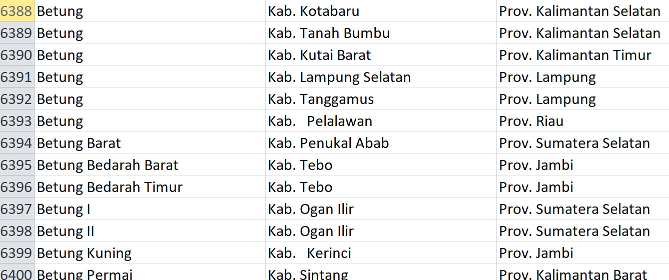 Nama Pasaran di Indonesia, ‘Betung’ Jadi Nama 56 Desa: Ini Daftar Lengkapnya