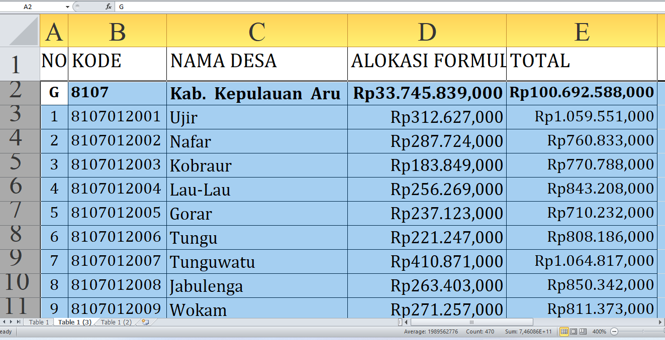 Kepulauan Aru Provinsi Maluku Dapat Rp100,6 Miliar Dana Desa 2025: Simak Detailnya per Desa