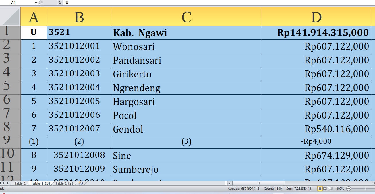 Rincian Dana Desa Tahun 2025 Tiap Desa di Ngawi Provinsi Jawa Timur, Total Rp224,7 Miliar: Ini Desa Terbesar