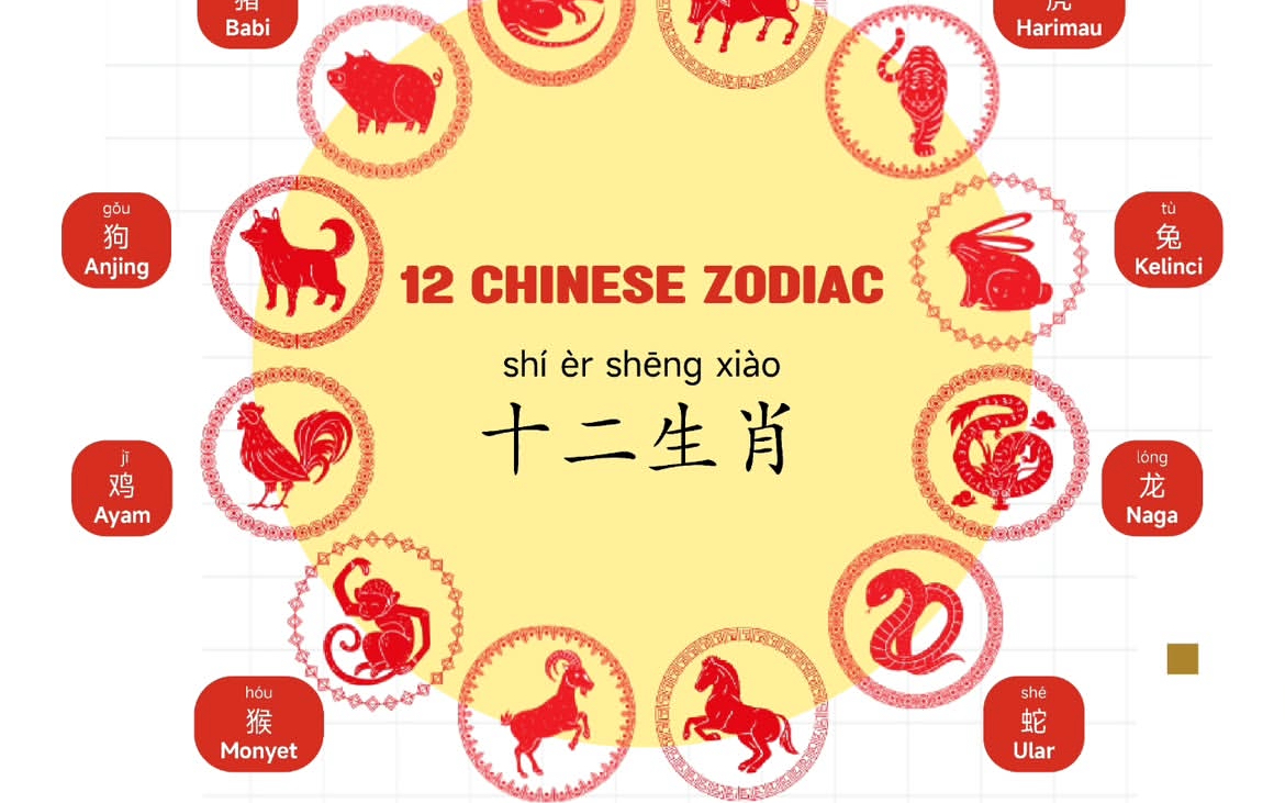 Kombinasi Shio yang Paling Sulit Akur! Ini Cara agar Hubungan Tetap Harmonis