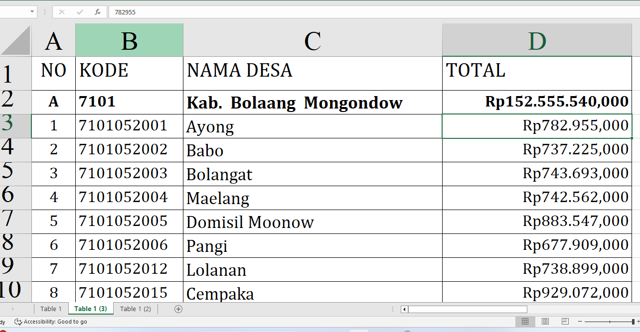 Rincian Dana Desa 2025 Bolaang Mongondow Rp152,5 miliar: Jumlah per Desa, Siapa yang Terbesar?