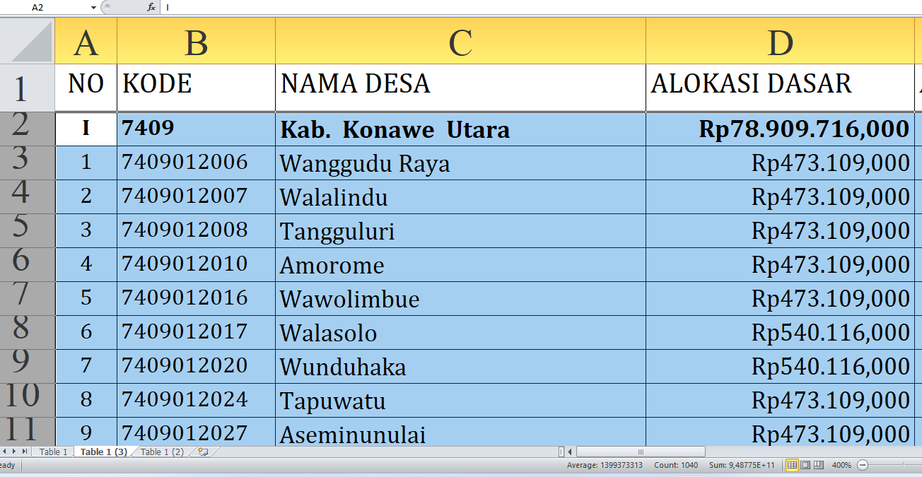 Di Sini Lengkap Rincian Dana Desa 2025 Konawe Utara Sultra Rp114,3 Miliar, Cek Desa Terbesar Penerima