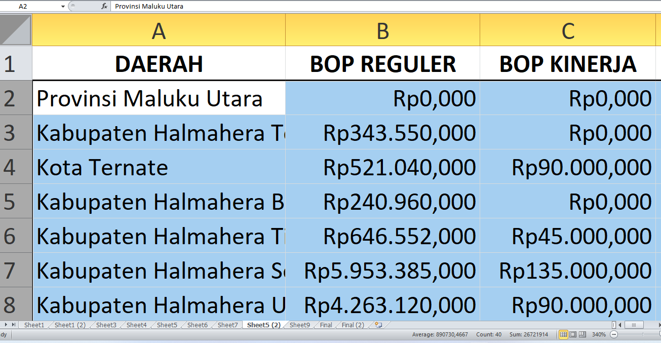 Anggaran BOP Kesetaraan Maluku Utara Sentuh Rp15,4 miliar, Intip Detailnya per Kabupaten dan Kota