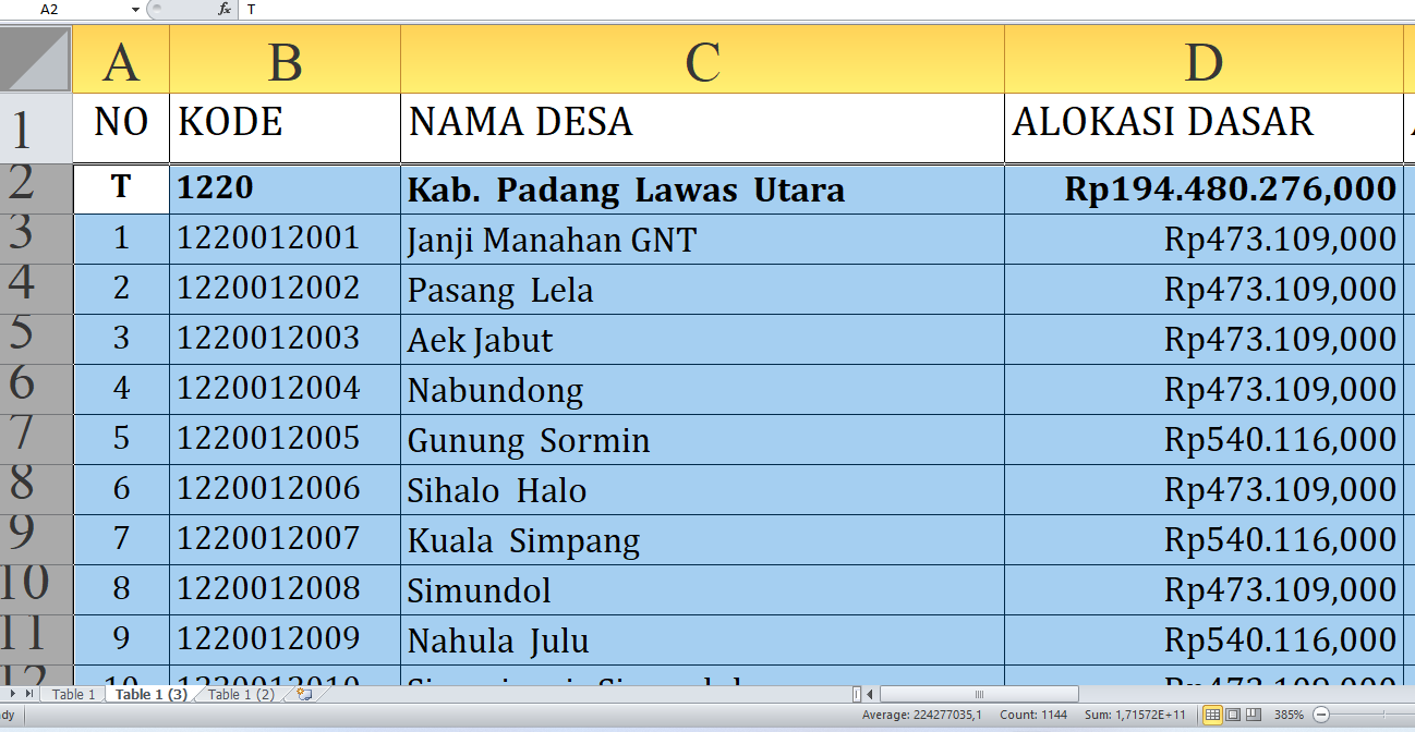 Dana Desa 2025 Padang Lawas Utara Rp285,9 miliar: Rincian per Desa, Siapa yang Terbesar? Dari A-P