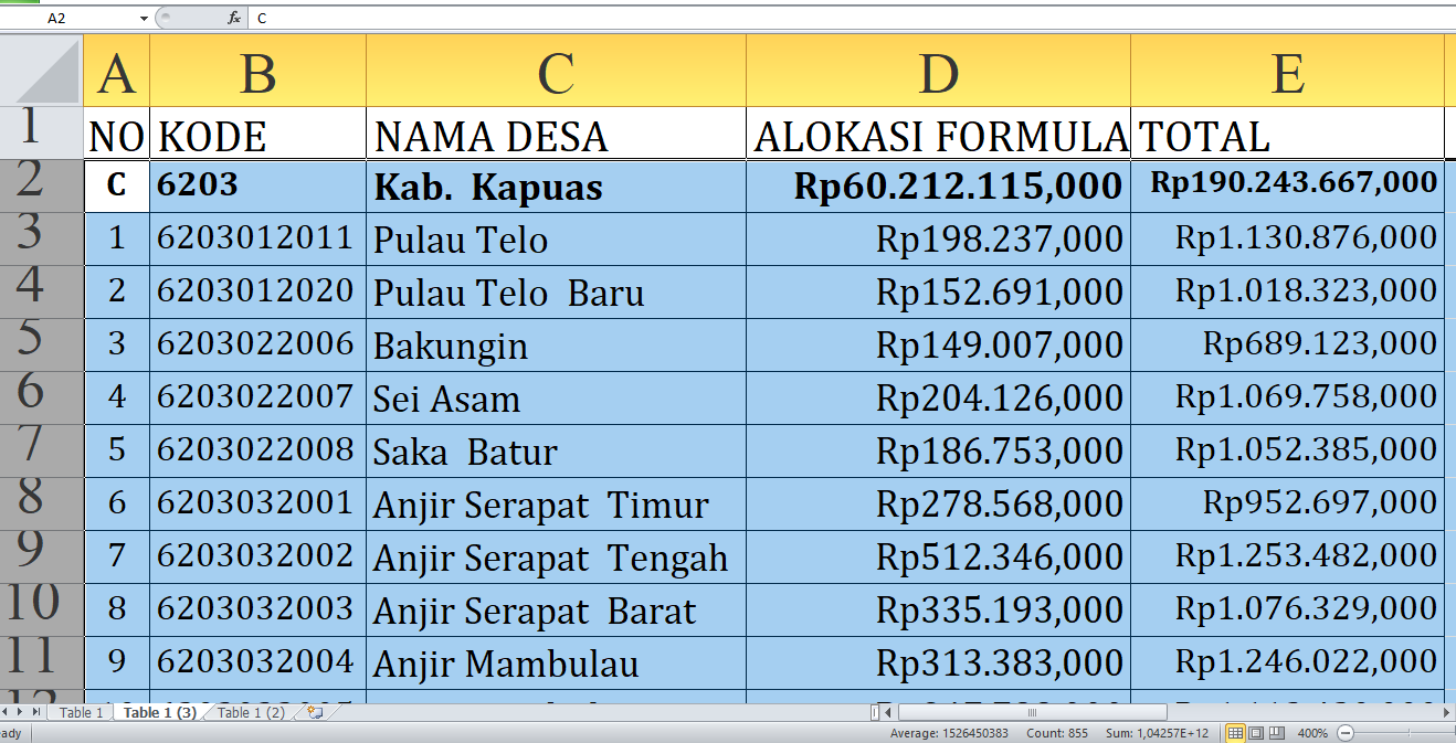 Ingin tahu berapa banyak Dana Desa yang dialokasikan untuk setiap desa di Kapuas pada tahun 2025? Ini Rincian