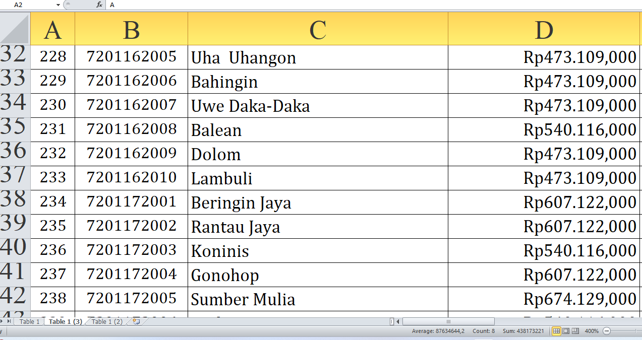 Rincian Dana Desa Tahun 2025 Tiap Desa di Banggai Sulawesi Tengah, Total Rp219 Miliar: Dari M-U