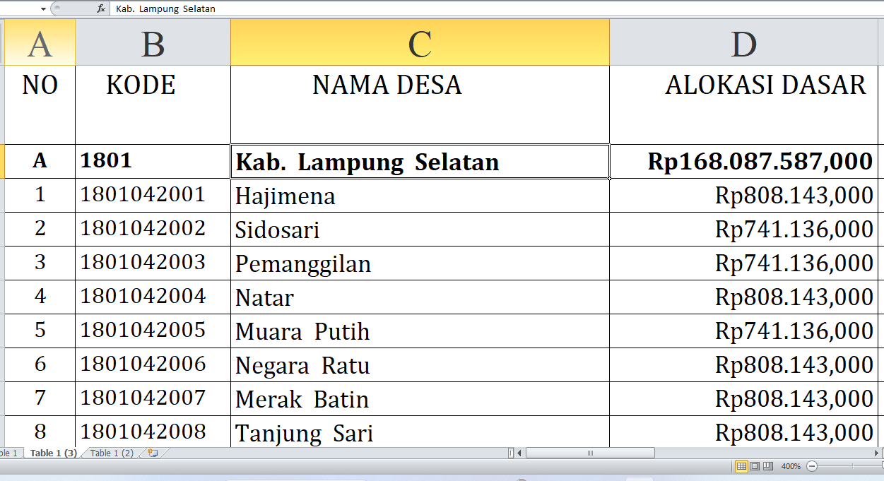 Berapa Dana Desa untuk Desa di Lampung Selatan Tahun 2025? Rp258,77 Miliar, Berikut Rincian Lengkapnya