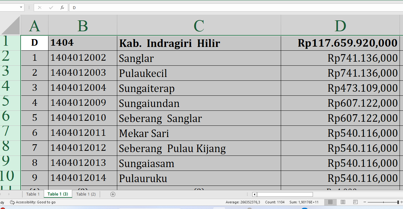 Berapa Rincian Dana Desa 2025 untuk Desa di Indragiri Hilir Provinsi Riau? Rp182,3 Miliar, Berikut Lengkapnya