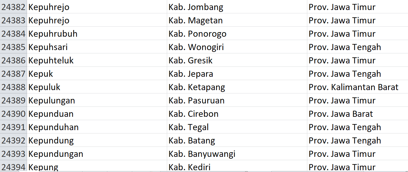 Nama Pasaran di Indonesia, ‘Kepuh’ Jadi Nama 37 Desa: Ini Daftar Lengkapnya