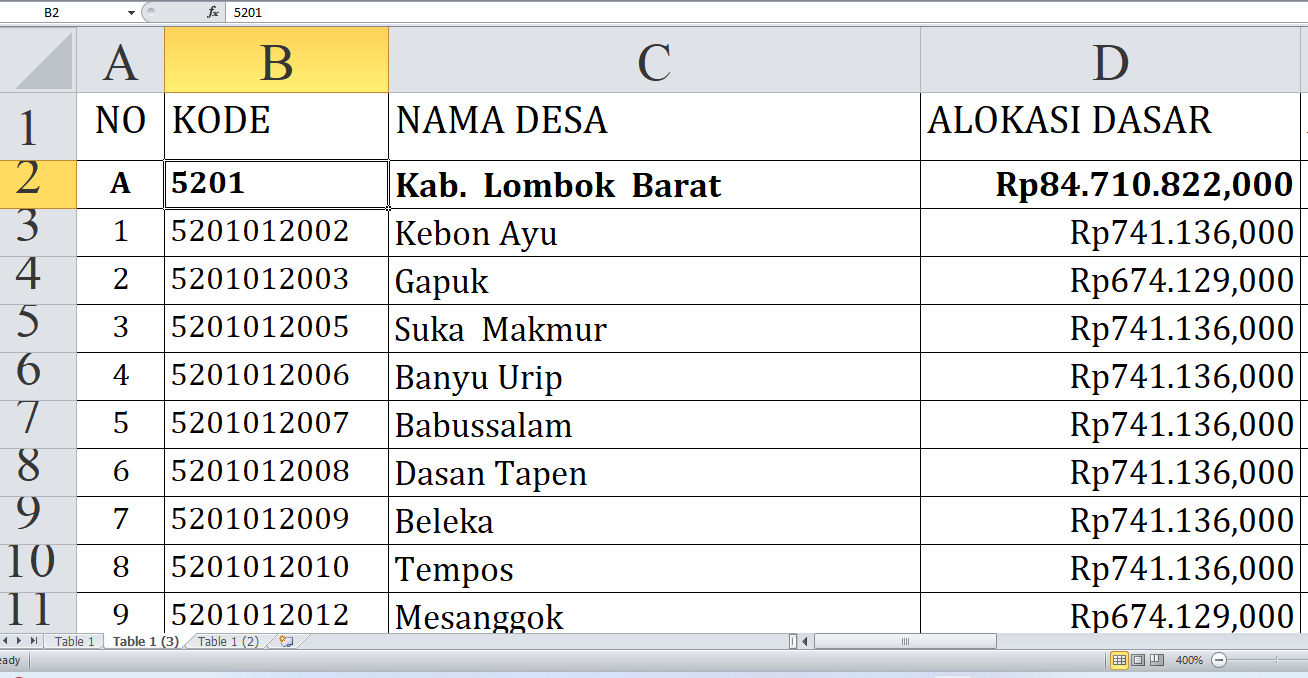 Rincian Dana Desa 2025 Lombok Barat NTB Rp140,1 miliar: Jumlah per Desa, Siapa yang Terbesar?