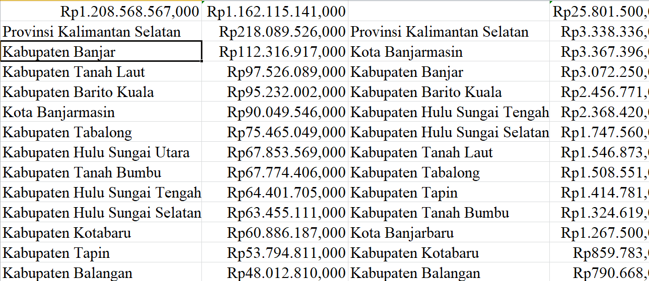 2024, Tunjangan Guru Kalimantan Selatan 1,2 Triliun: Khusus Guru Terpencil 20,6 Miliar