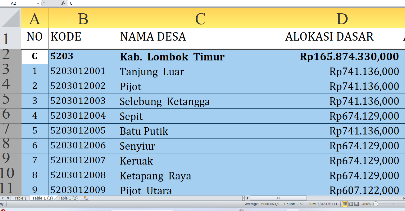 Rincian Dana Desa Tahun 2025 Tiap Desa di Lombok Timur Provinsi NTB, Total Rp274 Miliar: Ini Desa Terbesar