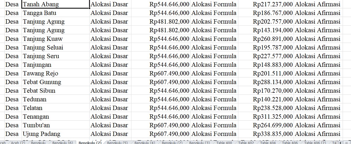 Wajib Tahu! Alokasi Dasar dan Alokasi Formula Dana Desa 2024 Seluma 2 