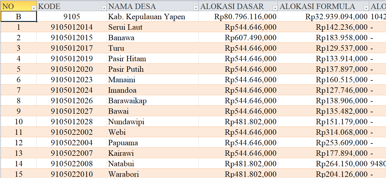 Tabel Rincian Dana Desa 2024 Kabupaten Kepulauan Yapen, Papua: Ini Lengkapnya