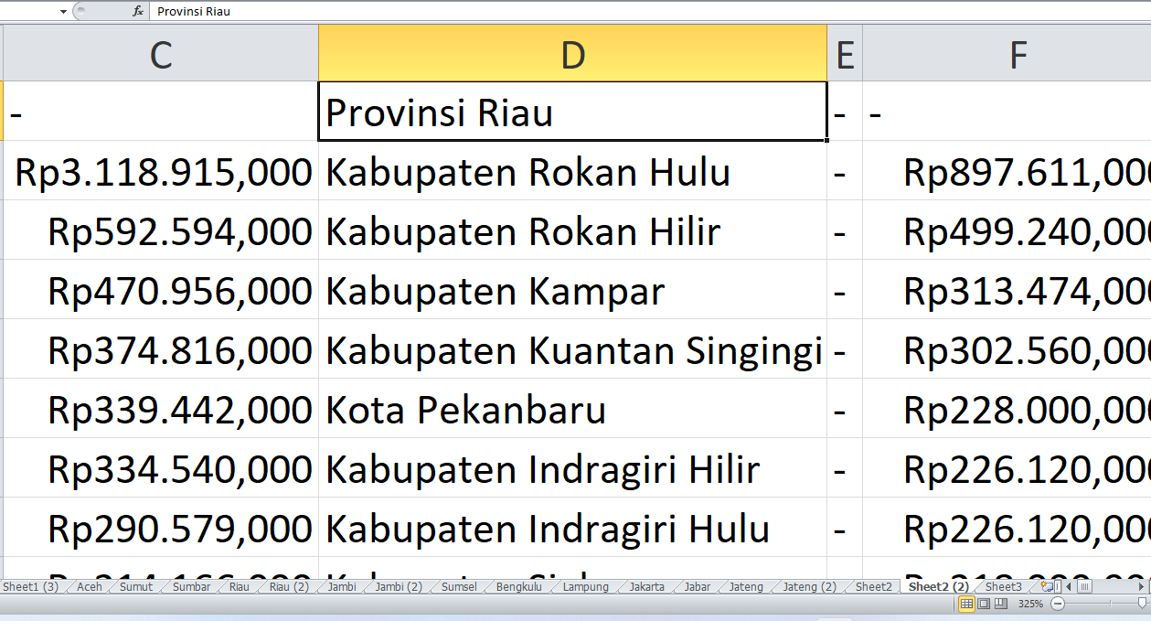 DAK SD dan SMP untuk Kabupaten dan Kota di Provinsi Riau Tahun 2025, Ini Rinciannya