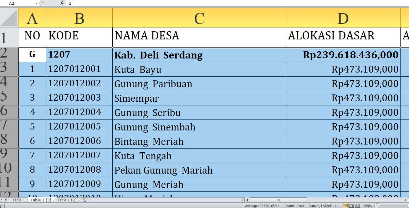 Dana Desa 2025 Deli Serdang Rp373,3 miliar, Berikut Rincian per Desa: Simak yang Terbesar dari Abjad A-P