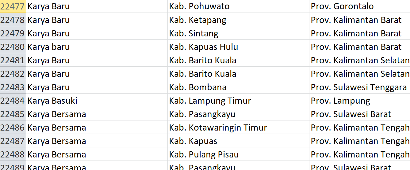 Nama Pasaran di Indonesia, ‘Karya’ Jadi Nama 258 Desa: Ini Daftar Lengkapnya