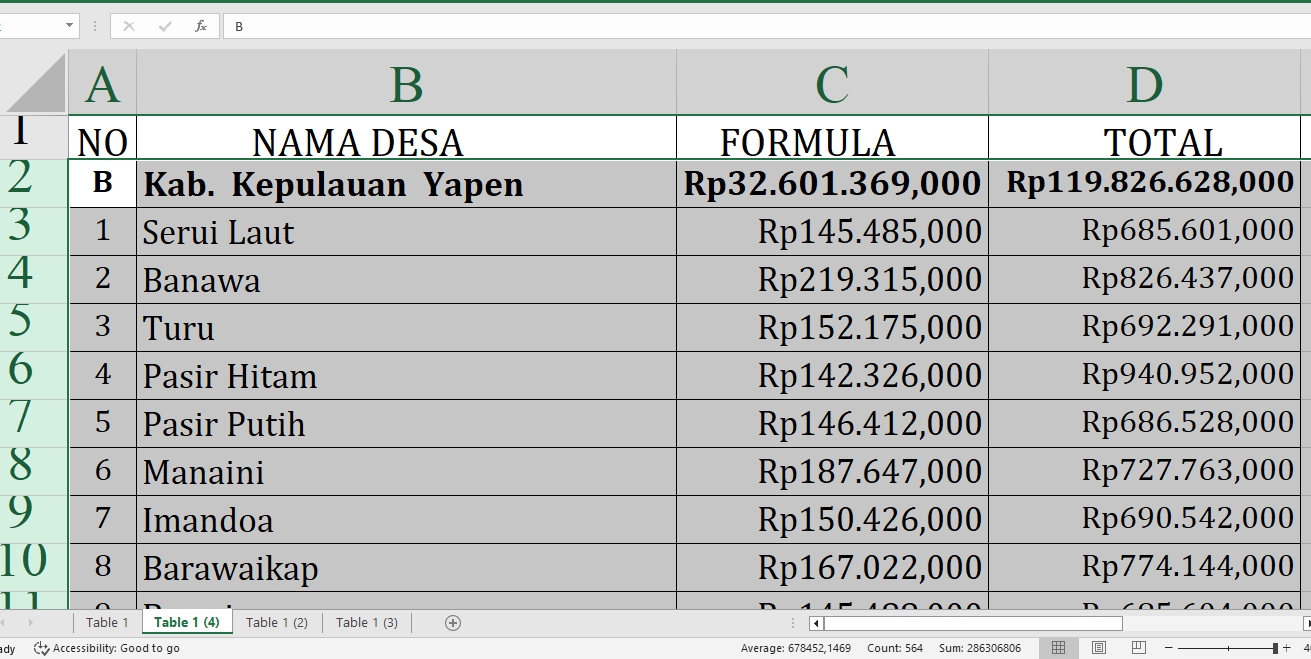 Dana Desa 2025 Capai Rp119,8 Miliar: Kado Istimewa untuk Desa di Kepulauan Yapen Provinsi Papua