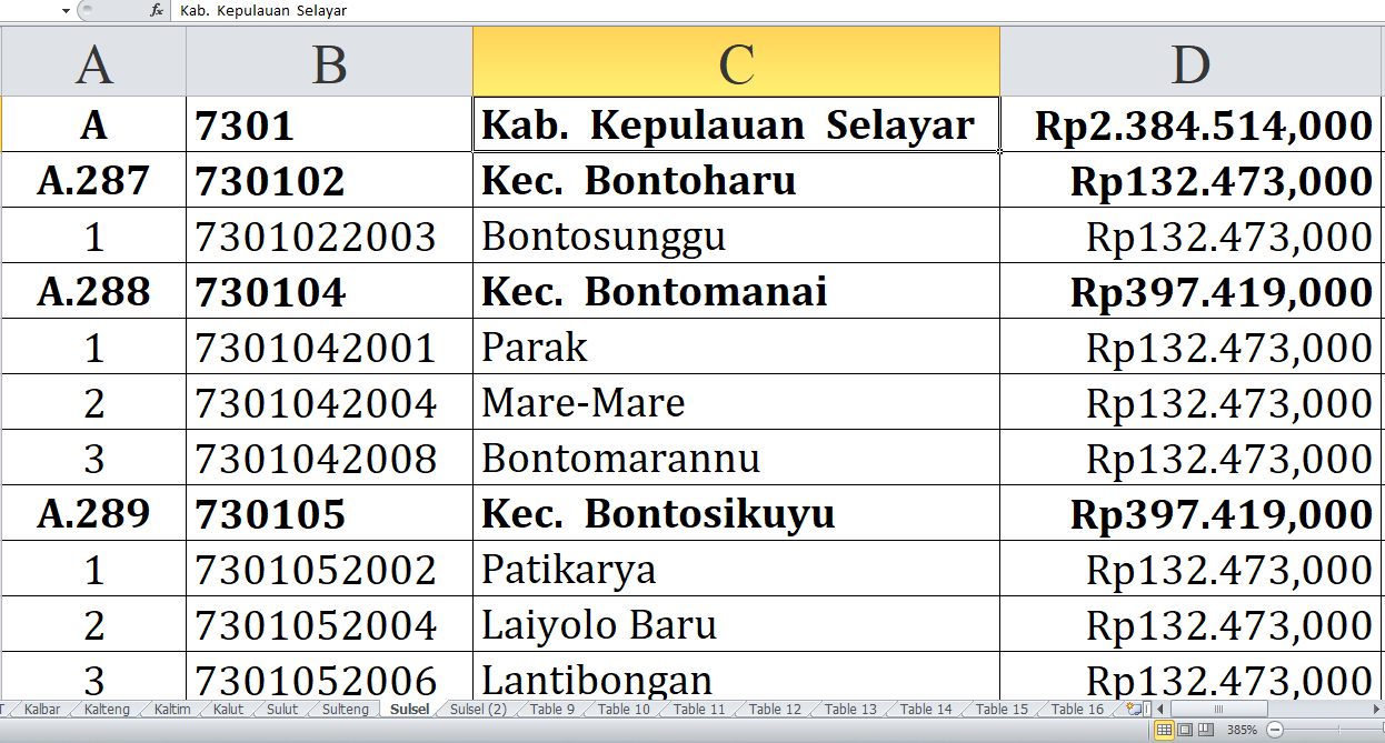 Desa di Kabupaten Kepulauan Selayar, Bulukumba, Bantaeng dan Jeneponto Raih Dana Insentif Desa Tahun 2024