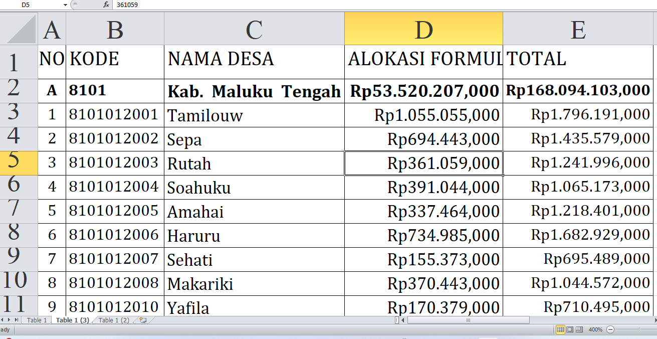 Peta Dana Desa 2025: Alokasi Dana untuk Setiap Desa di Maluku Tengah Provinsi Maluku