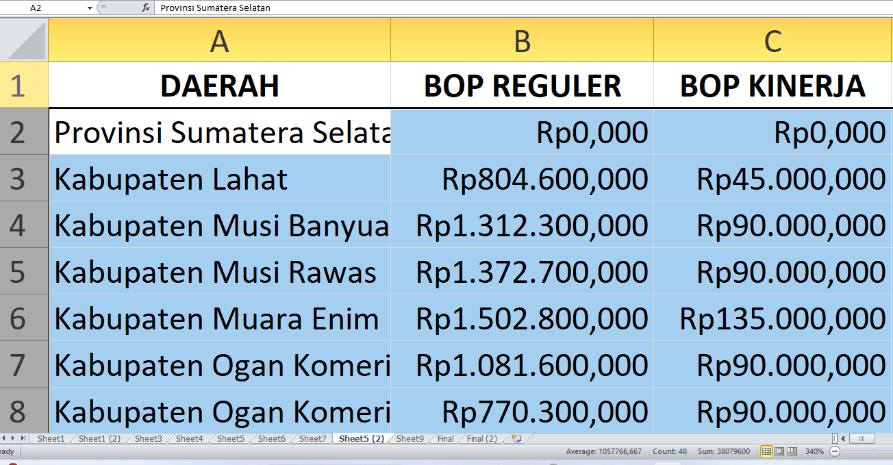 Untuk Sumatera Selatan Dikucurkan Rp27,3 miliar untuk BOP Pendidikan Kesetaraan 2025, Ini Alokasinya per Daera