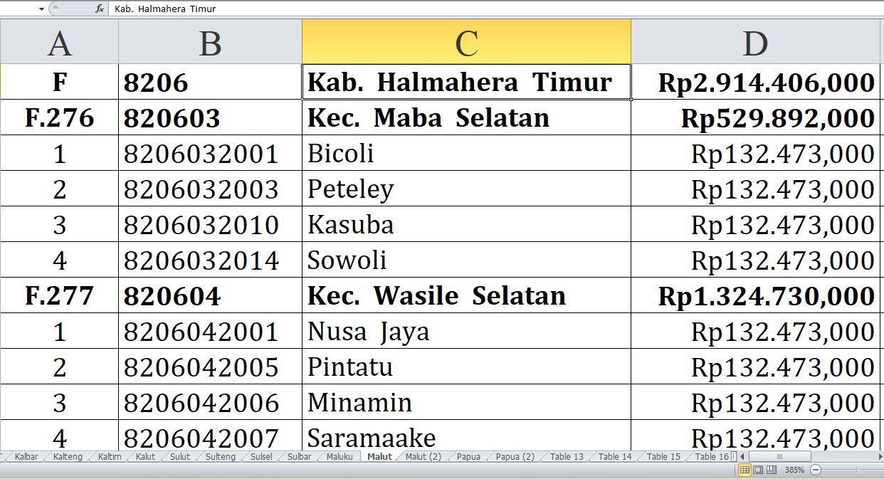 Desa di Kabupaten Halmahera Timur, Pulau Morotai dan Pulau Taliabu Raih Dana Insentif Desa Tahun 2024