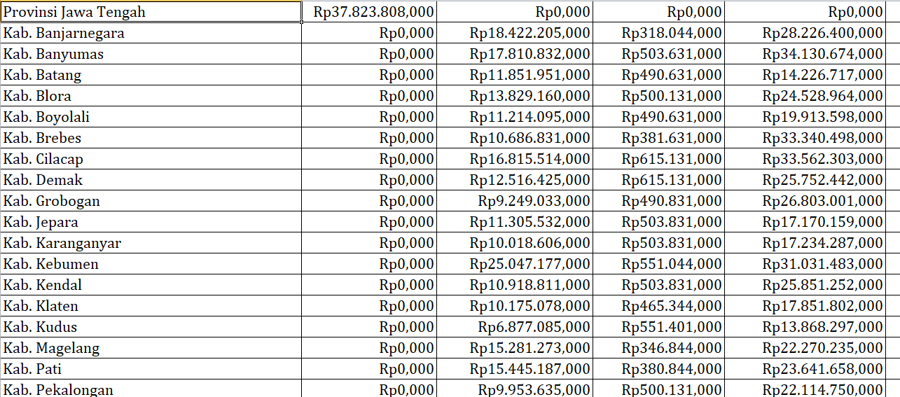 Pengawasan Obat dan Makanan, Kabupaten dan Kota di Jawa Tengah Rp16 Miliar: Ini Rinciannya