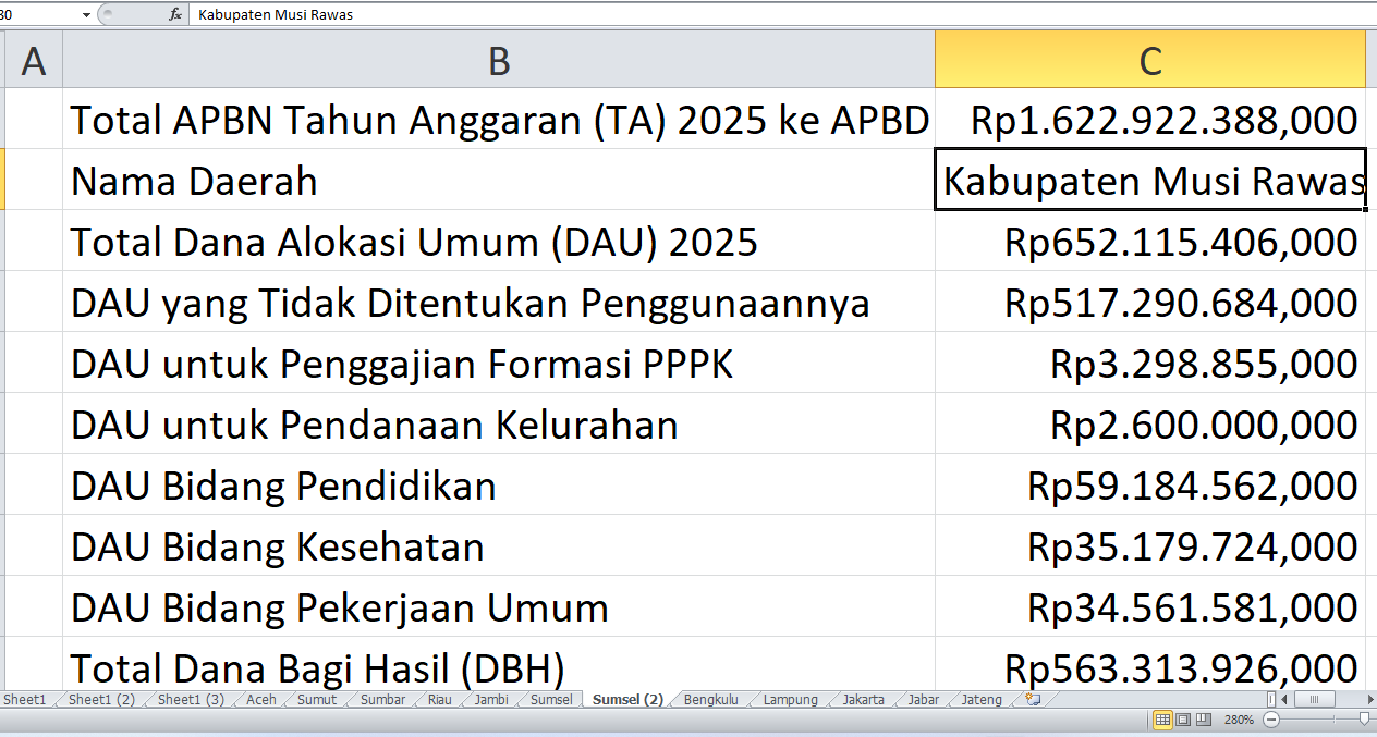 APBN 2025: Rp1,6 Triliun Mengalir ke Musi Rawas, Ini Alokasinya untuk Proyek Fisik