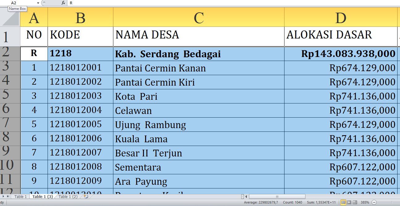 Dana Desa 2025 Serdang Bedagai Rp208,3 miliar, Berikut Rincian per Desa: Simak yang Terbesar