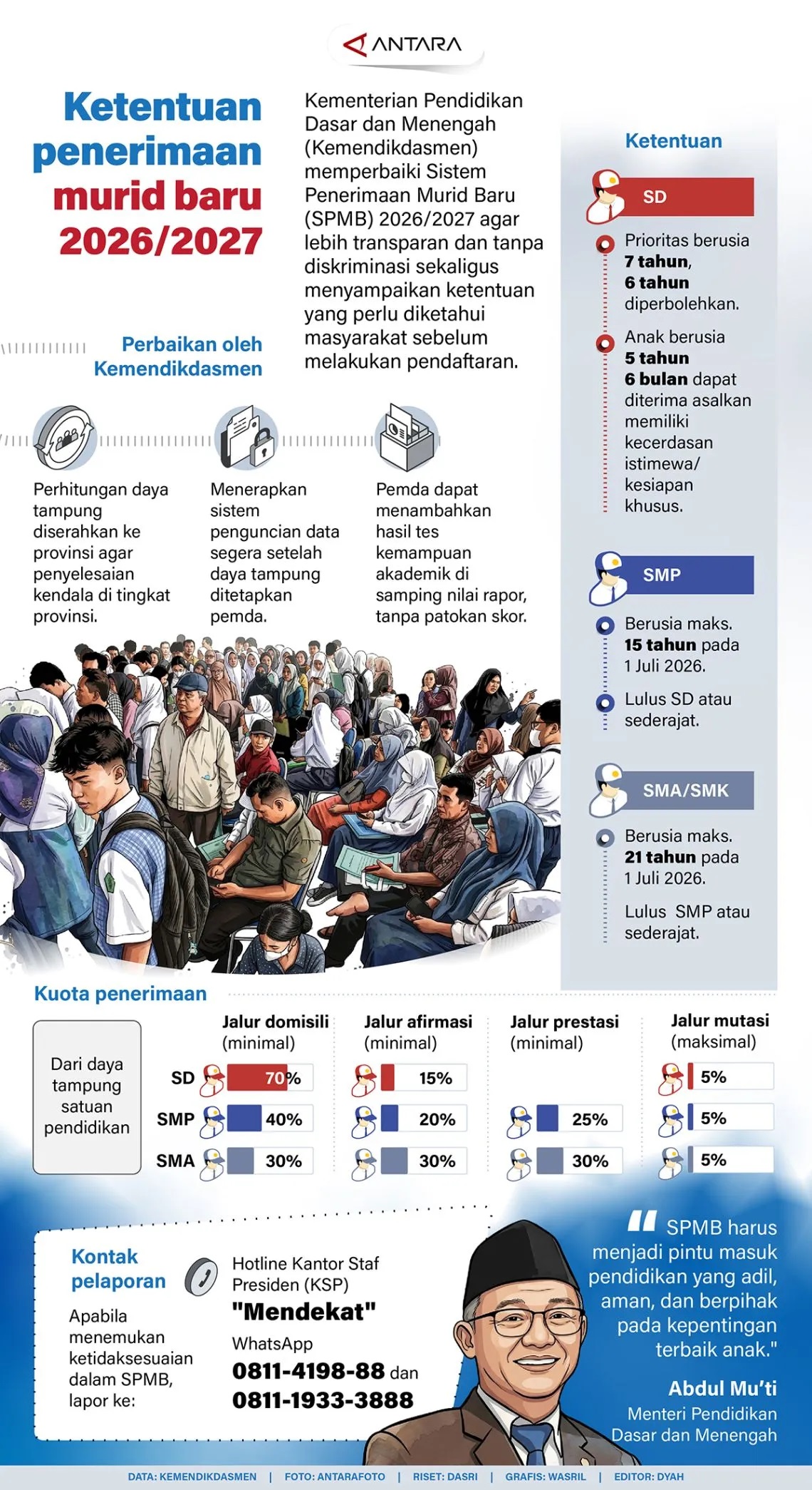 INFO GRAFIK: Ketentuan Penerimaan Murid Baru 2026/2027