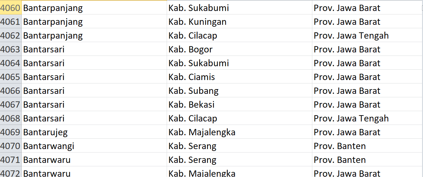Nama Pasaran di Indonesia, ‘Bantar’ Jadi Nama 43 Desa: Ini Daftar Lengkapnya