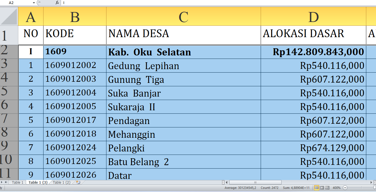 Dana Desa 2025 Oku Selatan Rp208,1 miliar, Berikut Rincian per Desa: Simak yang Terbesar