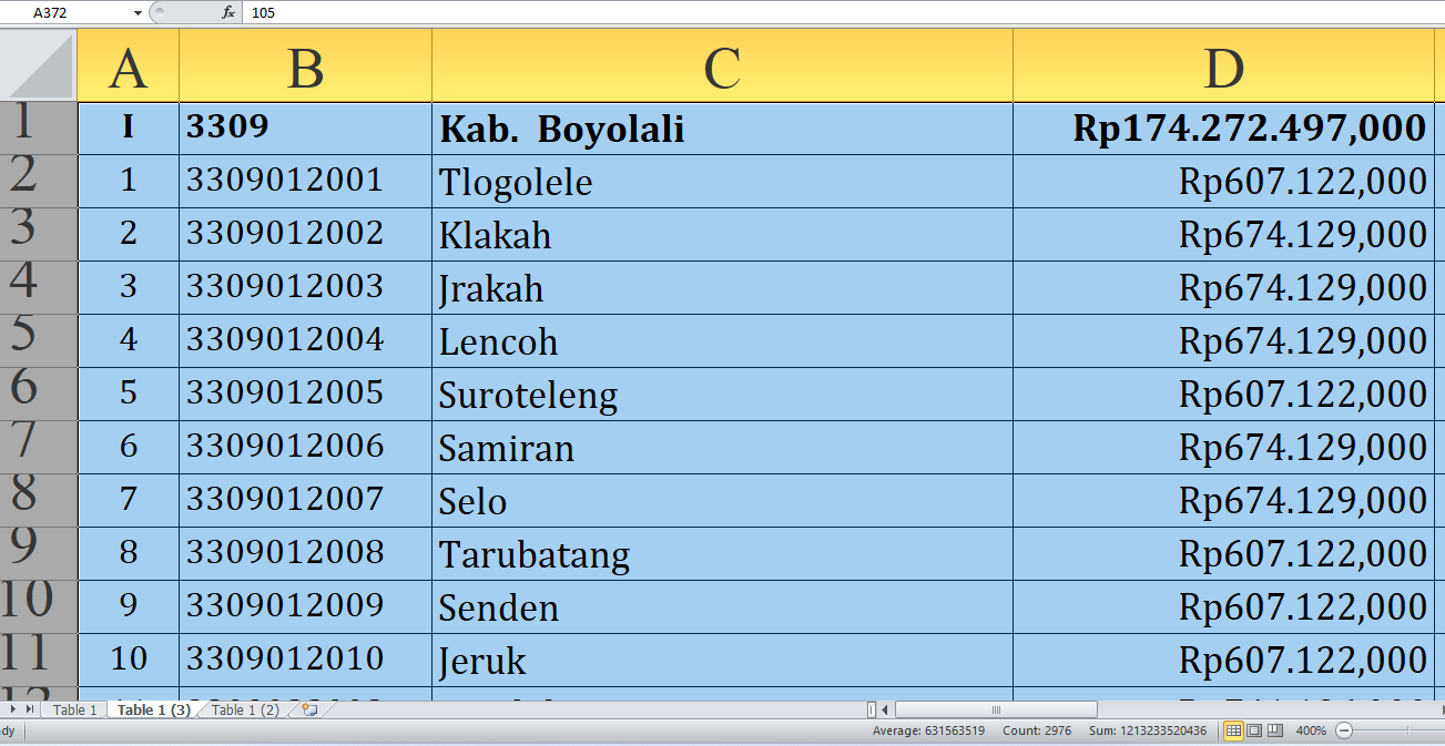 Rincian Dana Desa 2025 Boyolali Provinsi Jawa Tengah Rp265,08 miliar: Jumlah per Desa, Siapa yang Terbesar?