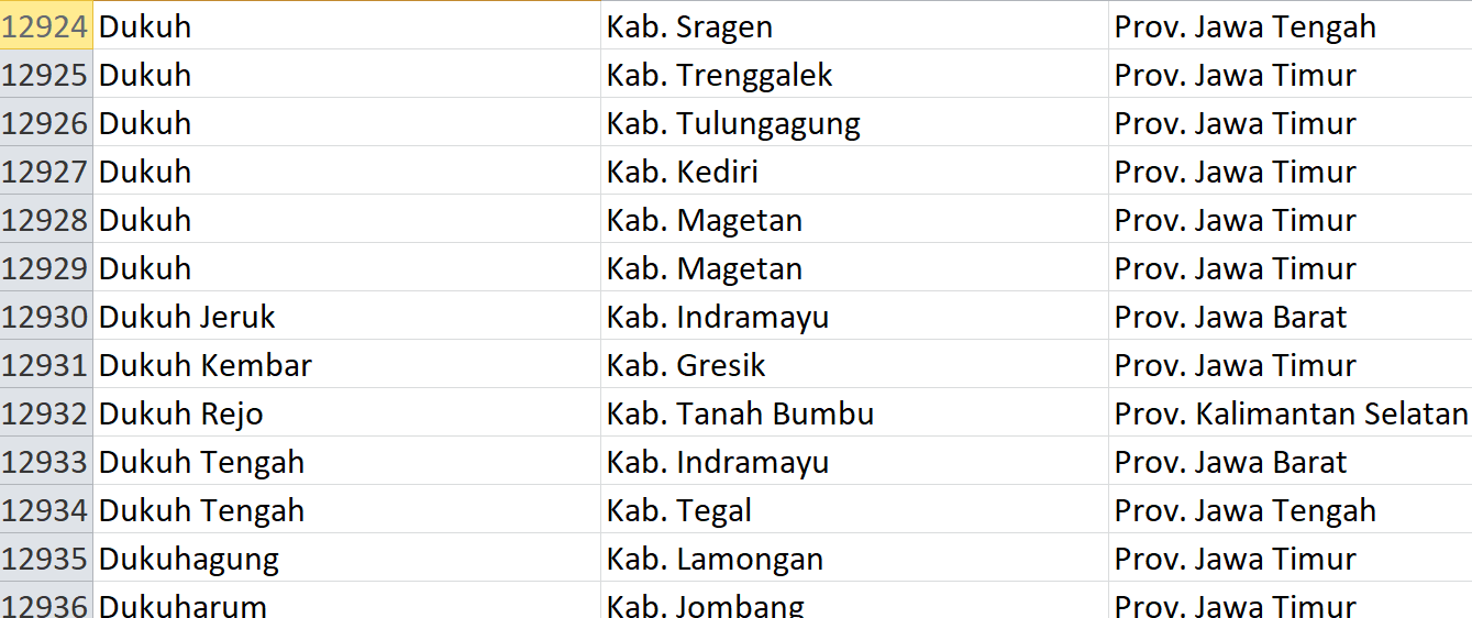 Jangan Gunakan Kata ‘Dukuh’, Sudah Pasaran? Jadi Nama 84 Desa di Indonesia: Ini Daftarnya
