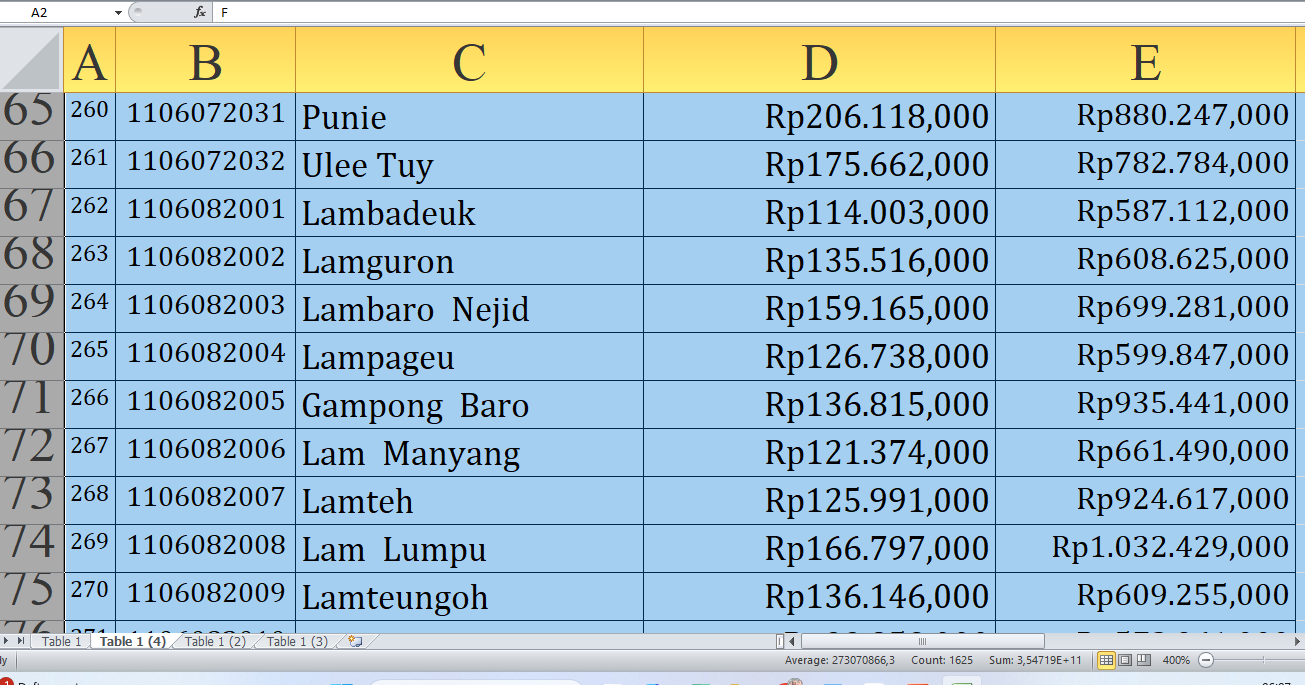 Cek Alokasi untuk Desa Anda yang berawalan K-L! Rp422,5 Miliar Dana Desa Mengalir ke Aceh Besar Provinsi Aceh