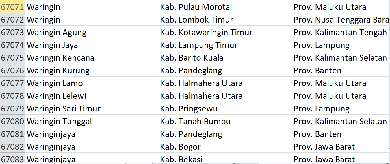 Nama Pasaran di Indonesia, ‘Waringin’ Jadi Nama 41 Desa: Ini Daftar Lengkapnya