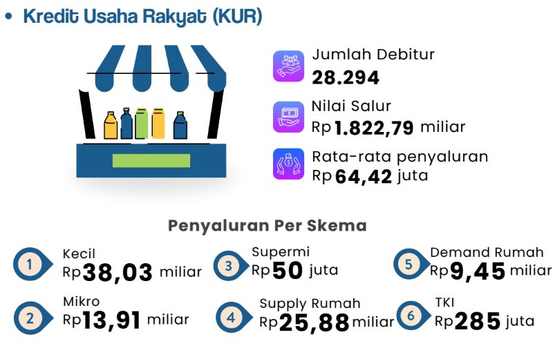 APBN Kucurkan Rp613,64 Miliar untuk Pendidikan Bengkulu, Hampir 20 Ribu Guru Terima Tunjangan