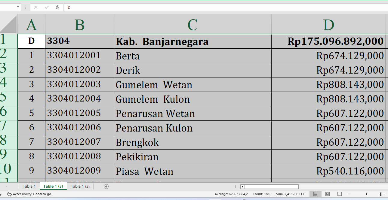 Berapa Rincian Dana Desa untuk Desa di Banjarnegara Provinsi Jawa Tengah Tahun 2025? Rp272,9 Miliar, Berikut L