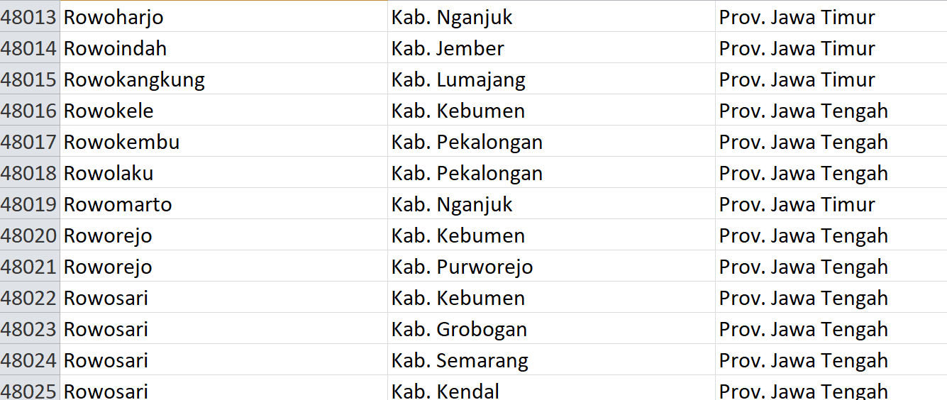 Nama Pasaran di Indonesia, ‘Rowo’ Jadi Nama 45 Desa: Ini Daftar Lengkapnya