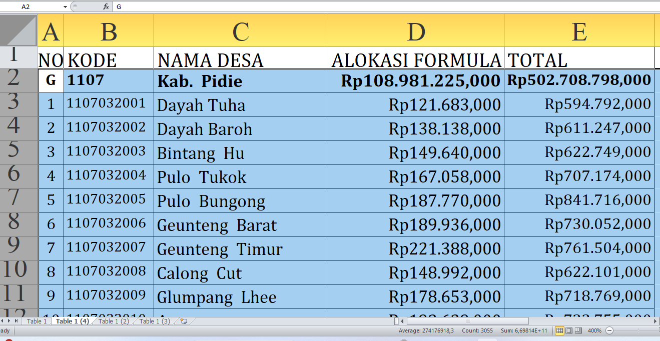 Detail Dana Desa 2025 di Pidie Provinsi Aceh: Rp502,7 Miliar Dibagi untuk Desa! Cek Desa A-D